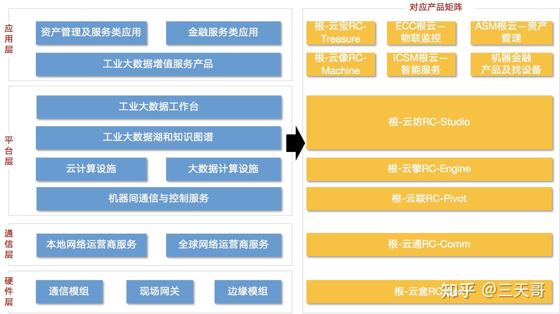 工業互聯網專題系列六 服務化延伸模式之互聯網數據服務