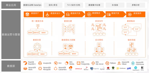 阿里云DMS通過信通院數據脫敏能力測評，為數據安全構筑堅實防線